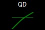 QD